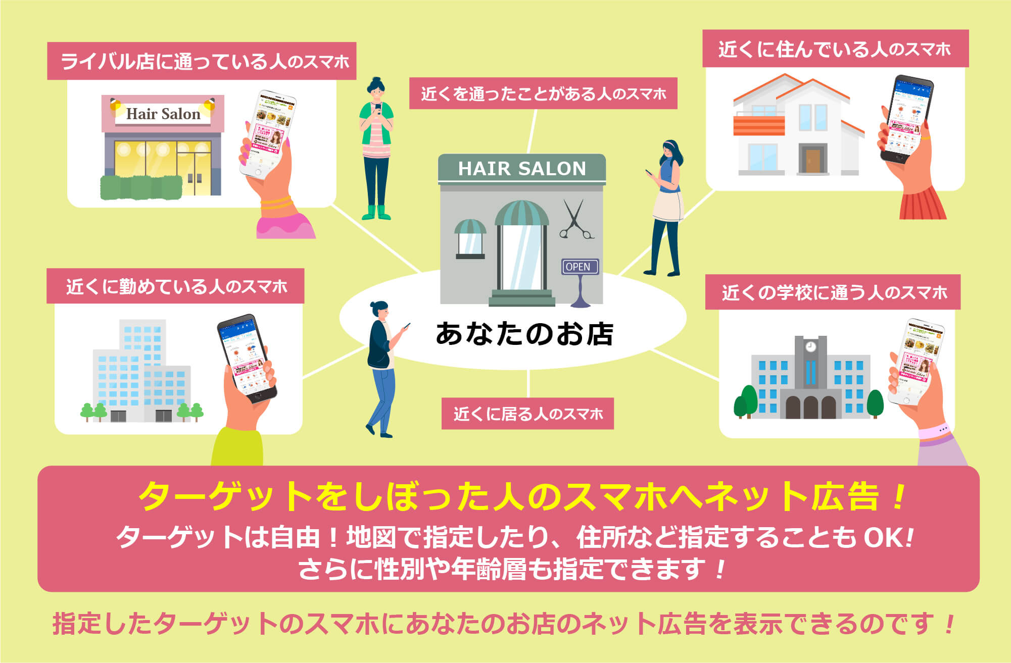 あサロンのネット広告が希望の場所にいる人へ配信