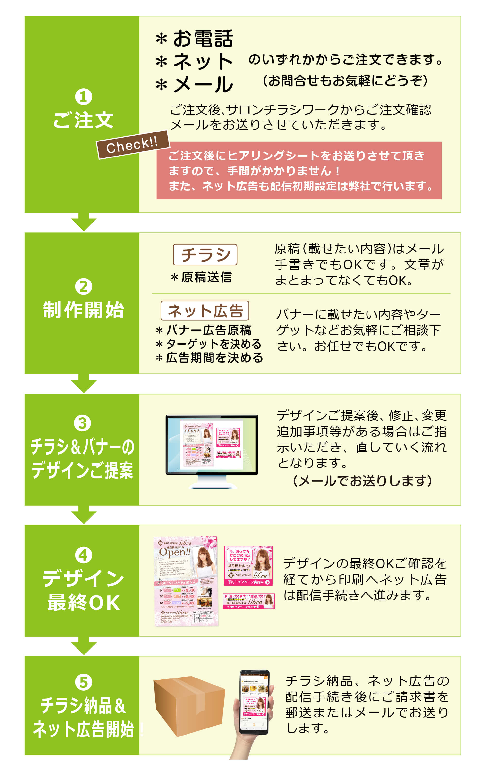 サロンチラシワークのネットとチラシセットのご注文の流れ